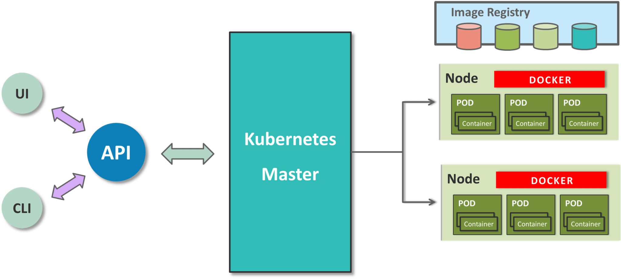 Архитектура kubernetes кластера