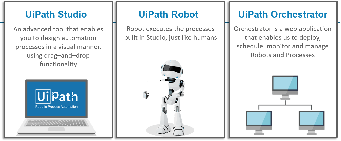 UiPath-ARDv1 Online Bootcamps