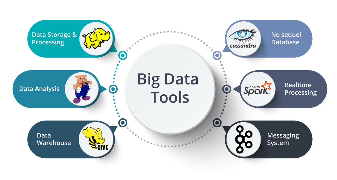 Big Data tools - Big Data vs Hadoop - Edureka