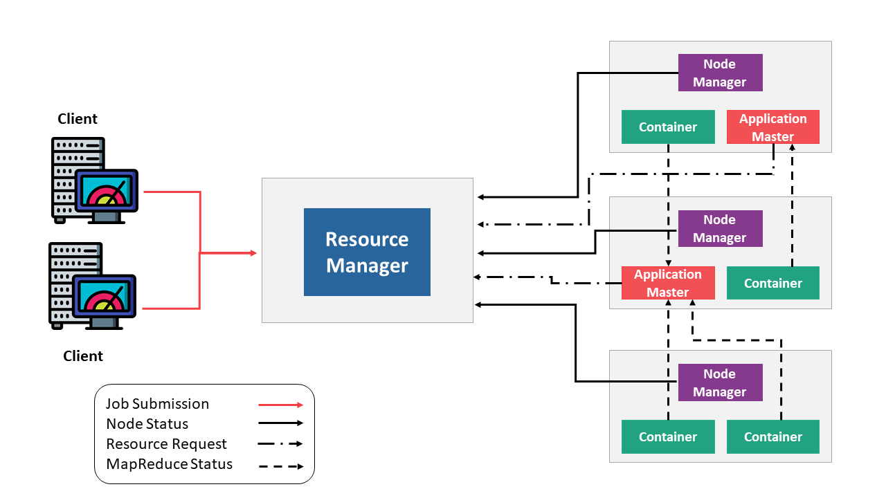 Components of YARN - Hadoop YARN - Edureka