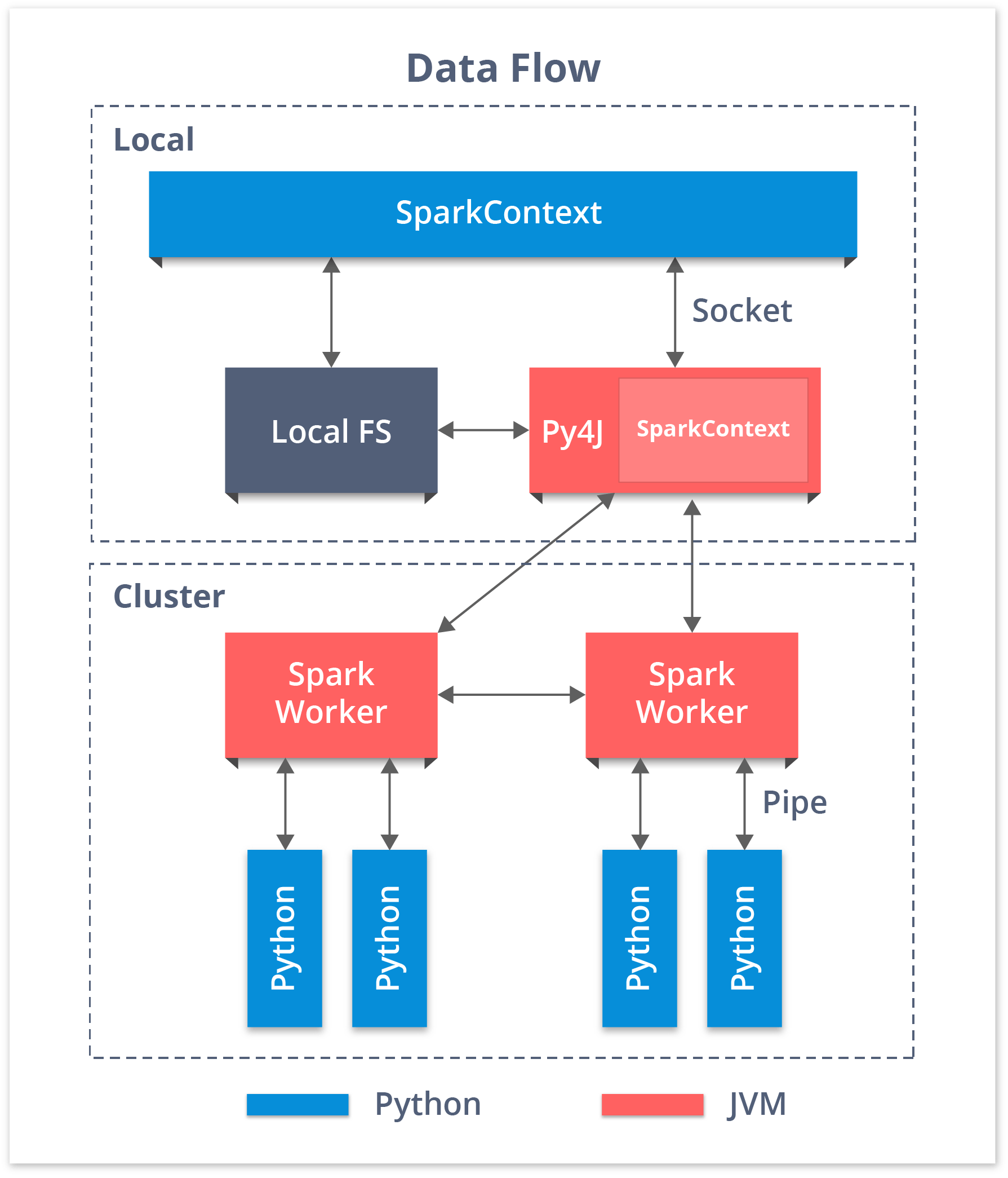 Spark With Python Pyspark Introduction To Pyspark Edureka 6674