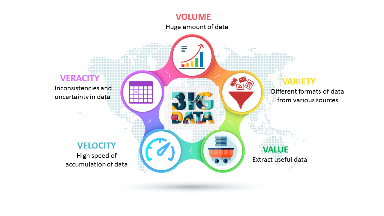 What is Big Data | Big Data Definition | Edureka