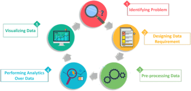 What is Big Data Analytics | Big Data Tools | Edureka
