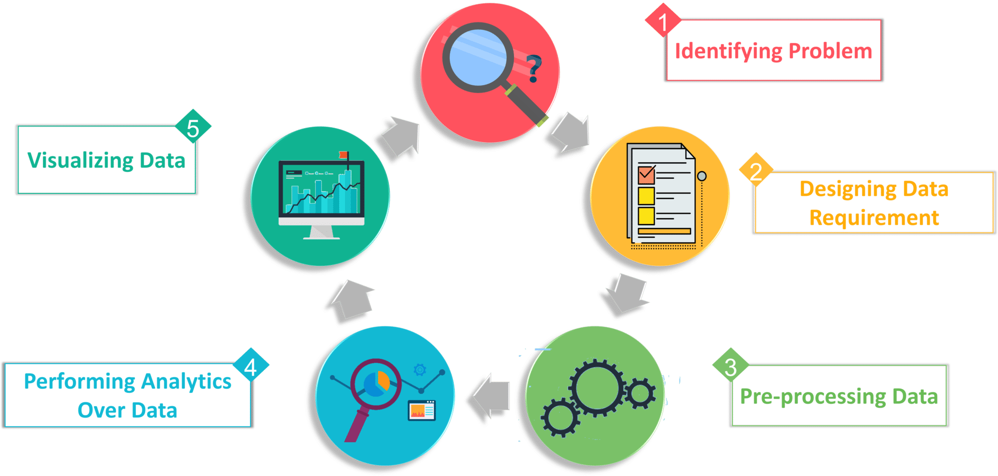 Аналитика событий свободная стая. Предиктивная Аналитика big data. Этапы аналитики больших данных. Big data Analyst (аналитик данных). Специалист по анализу больших данных (big data Analyst).