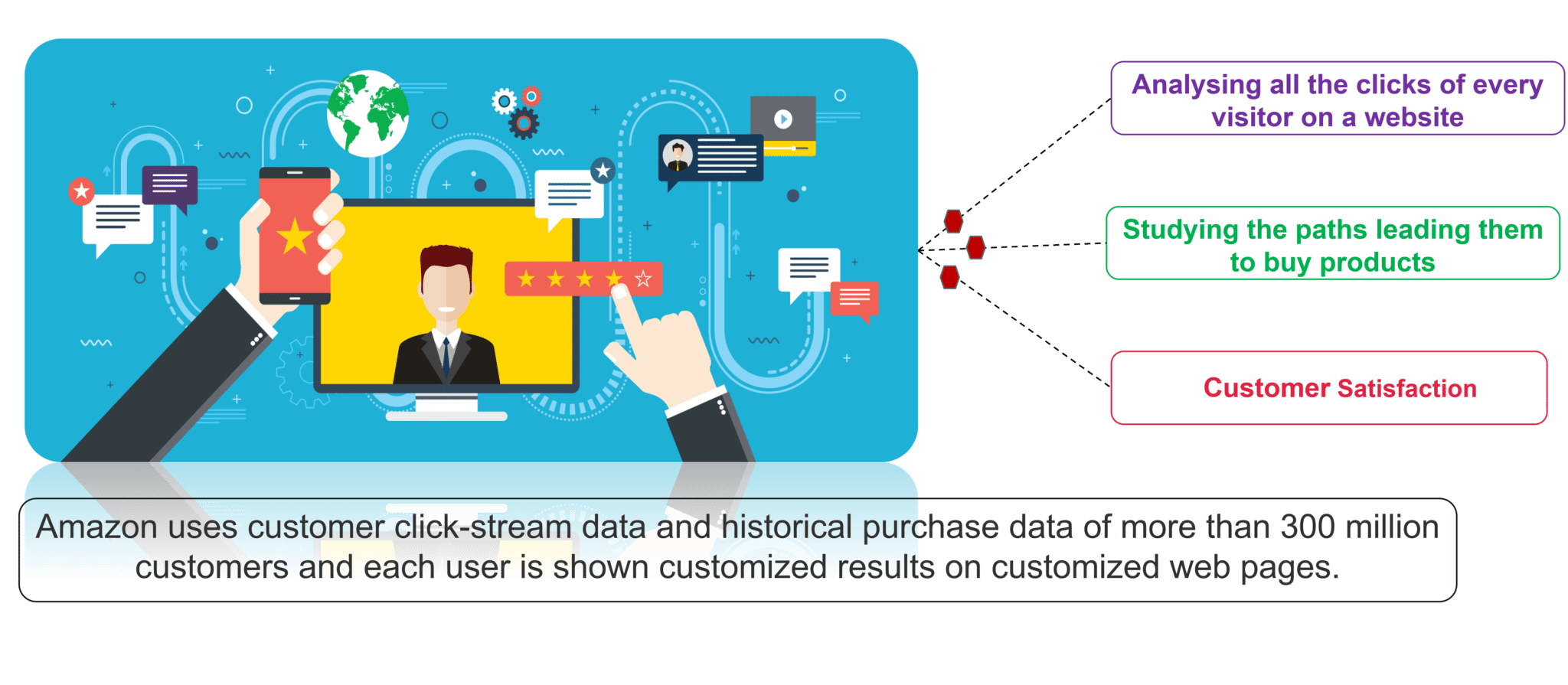 Big data сбербанк. Website satisfaction Amazon.