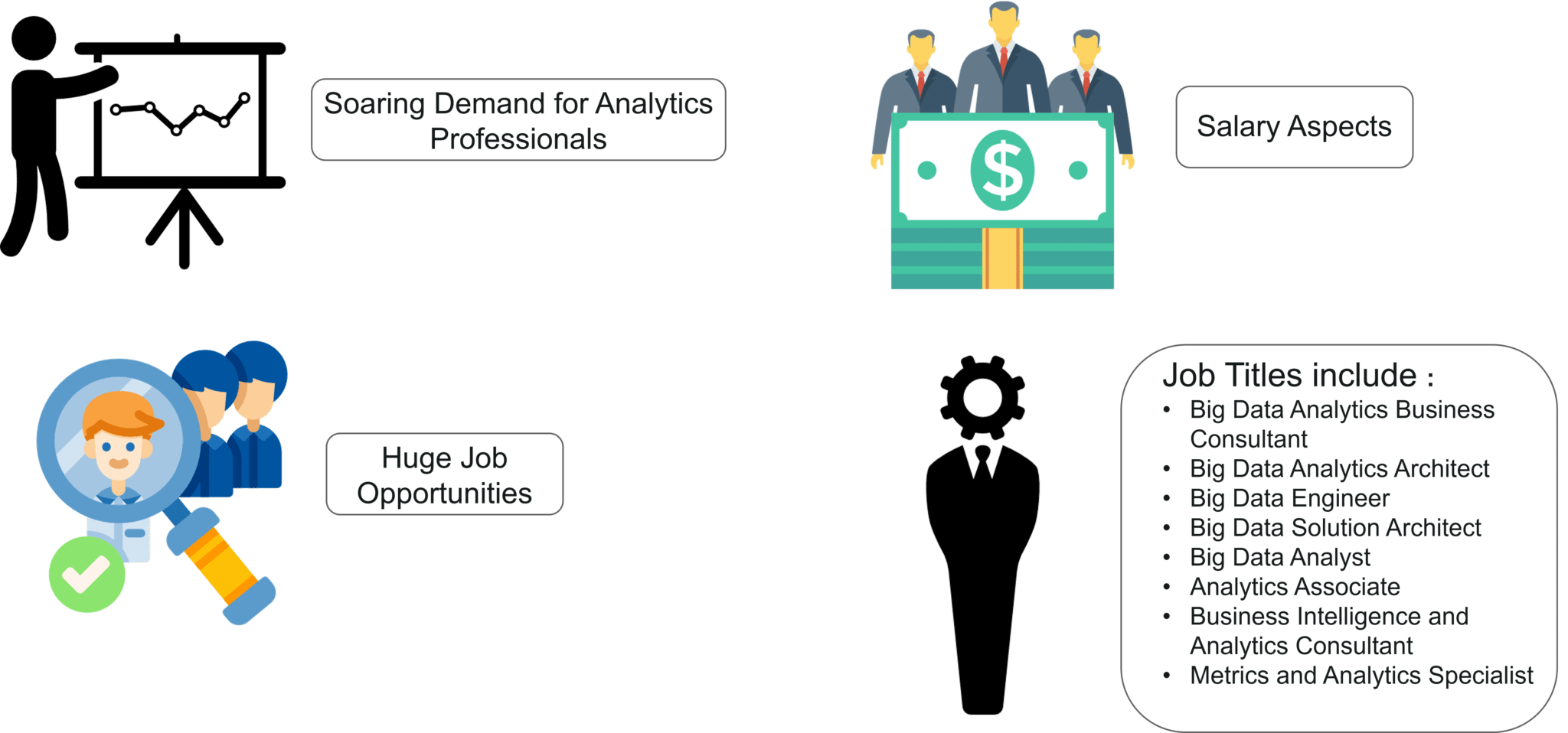 Career Prospects in Big Data Analytics - Big Data Analytics - Edureka