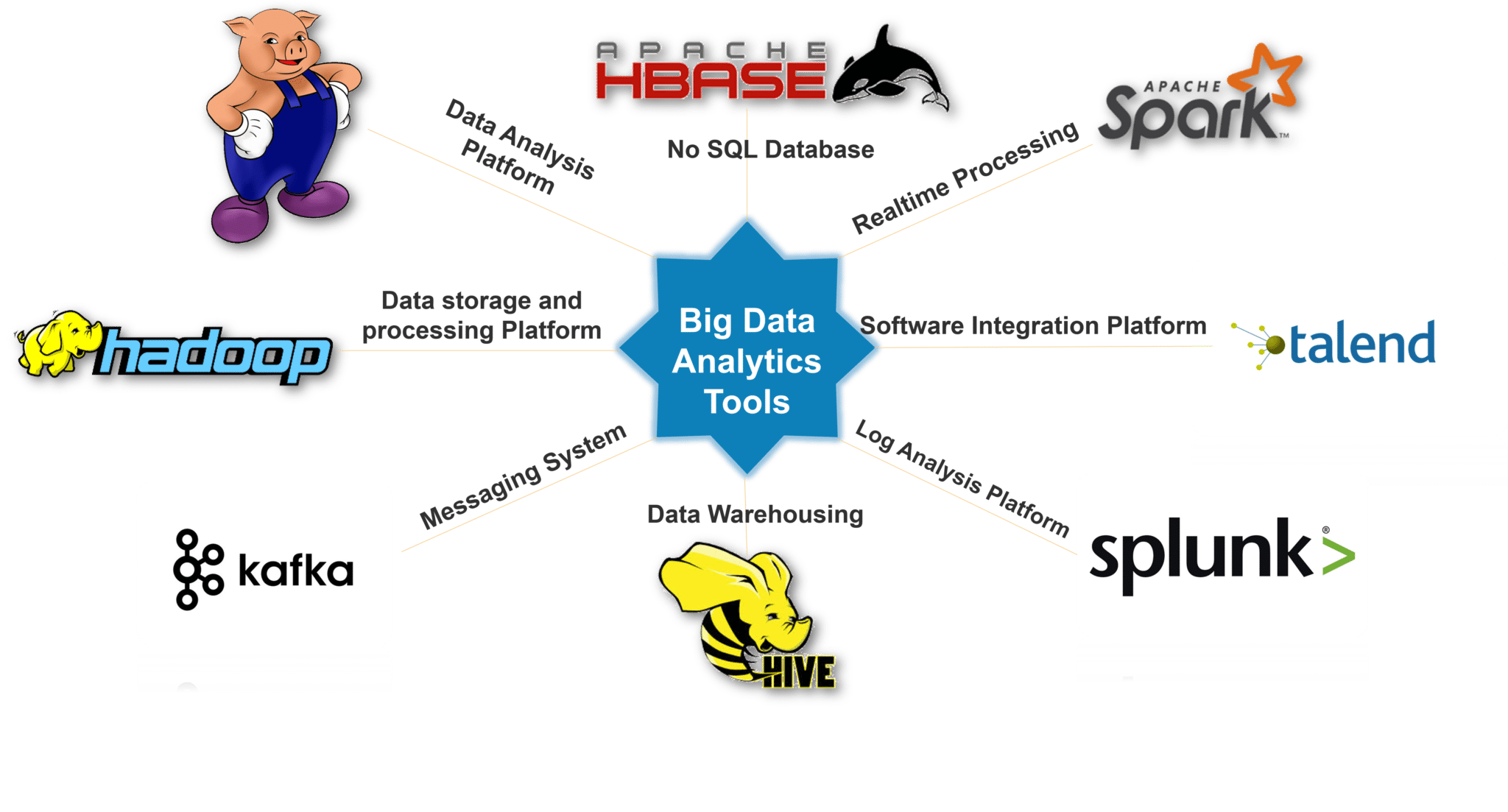 what-is-big-data-analytics-big-data-analytics-tools-and-trends-edureka