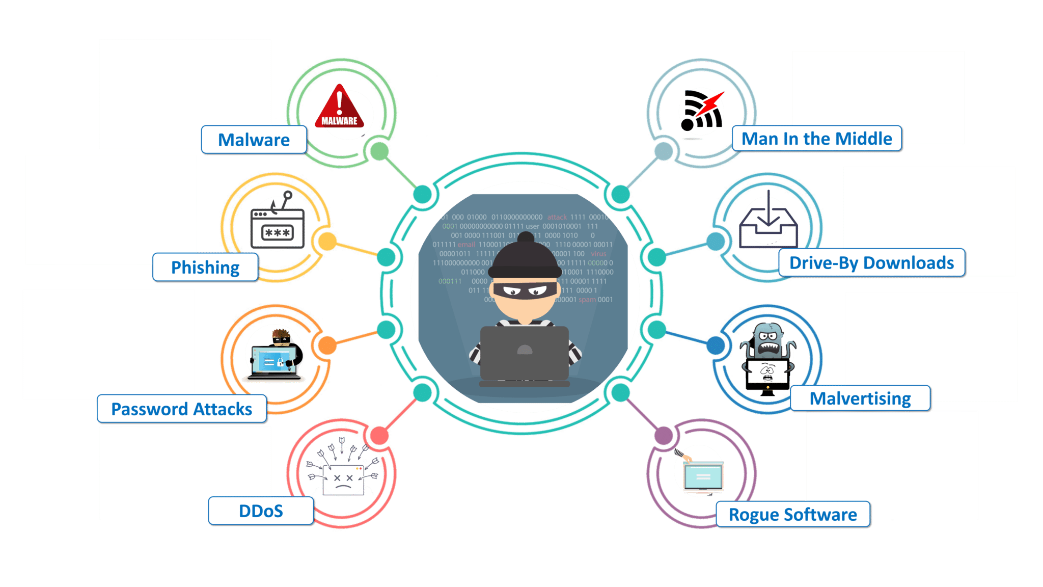 what-is-cybersecurity-introduction-to-cybersecurity-edureka