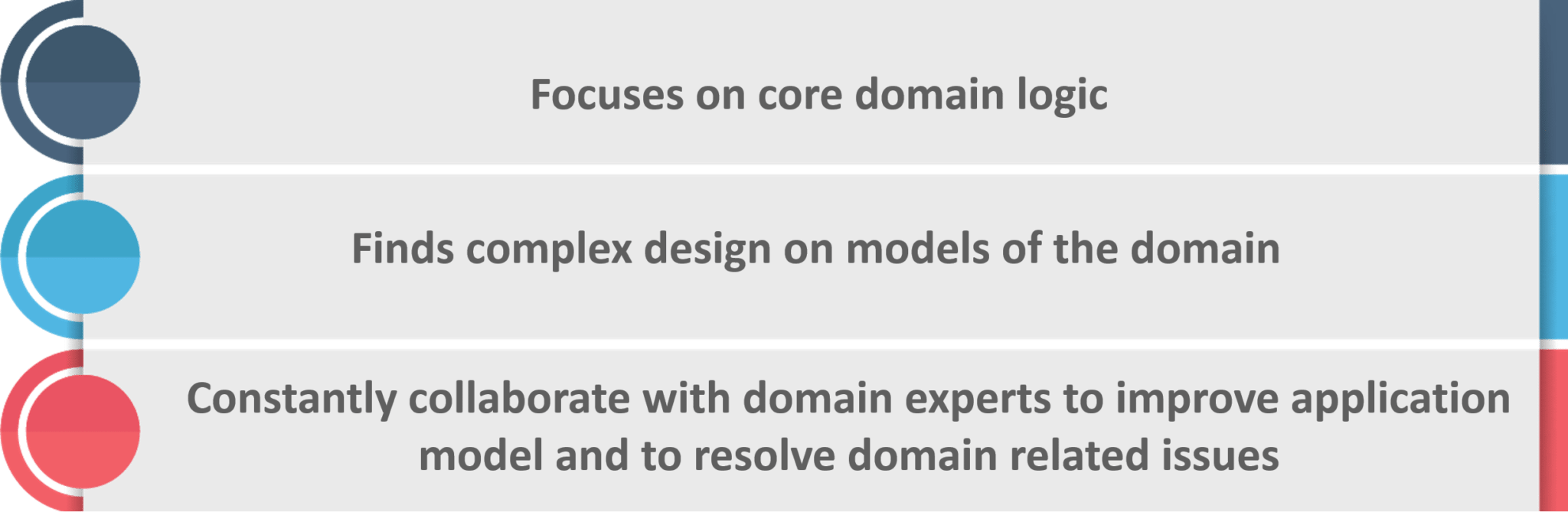 Domain Driven Design - Microservices Interview Questions - Edureka