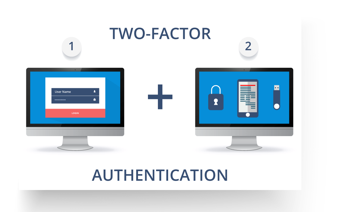 2 Factor Authentication - Microservices Interview Questions - Edureka