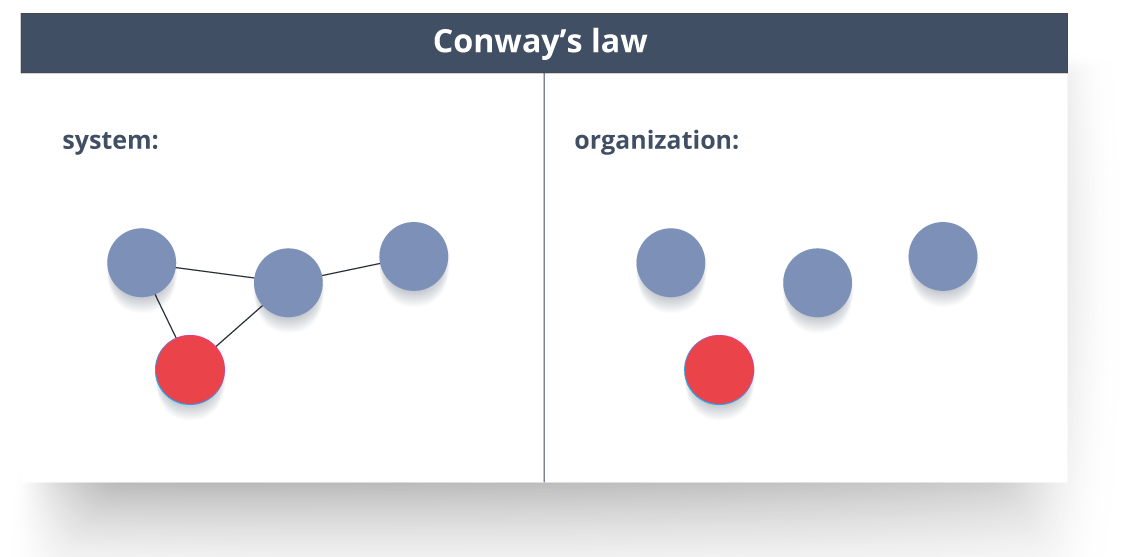 microservices java interview questions