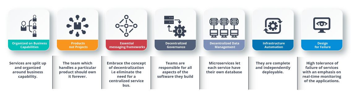 Characteristics of Microservices - Microservices Interview Questions - Edureka