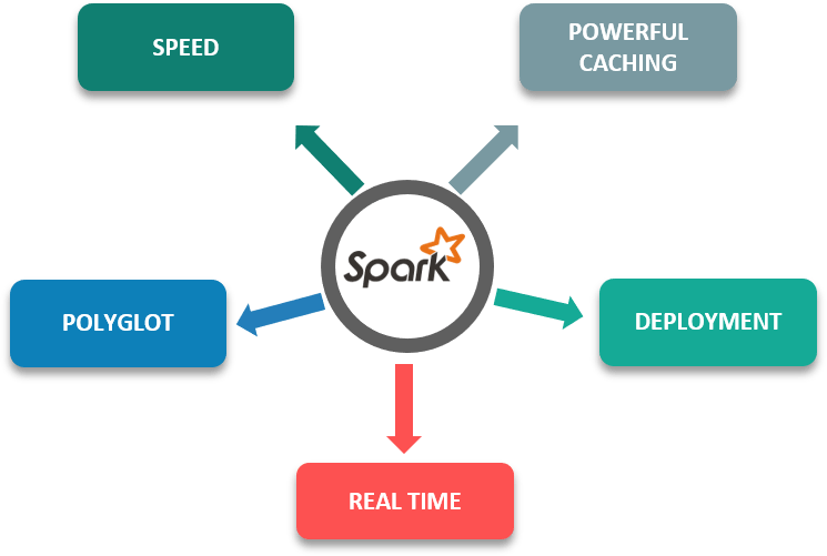Spark with Python (PySpark) | Introduction to PySpark | Edureka