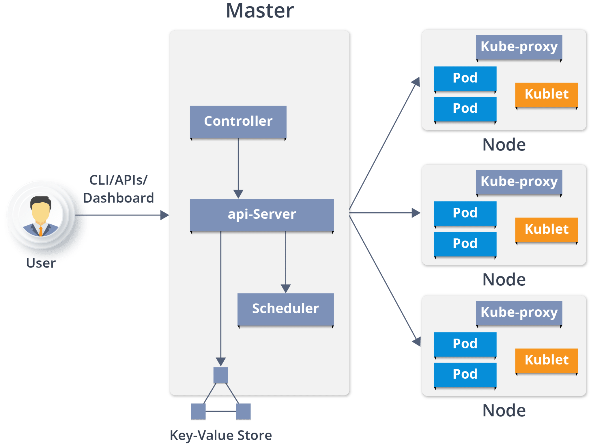 astronomer kubernetes