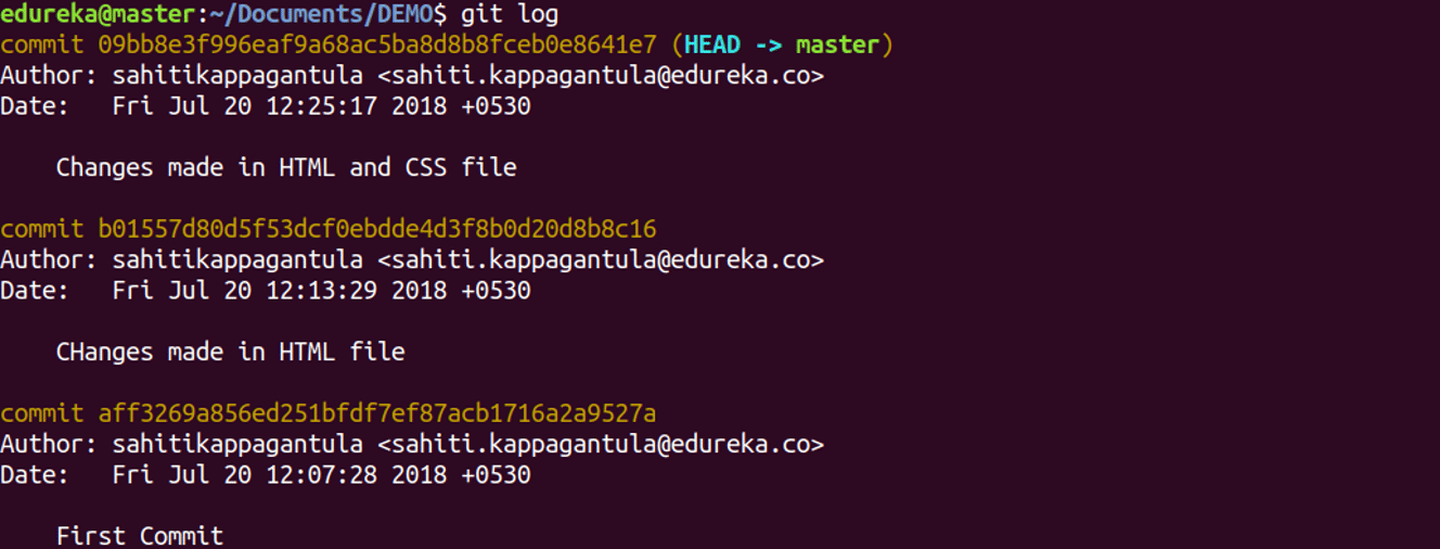 git commandsfor command terminal