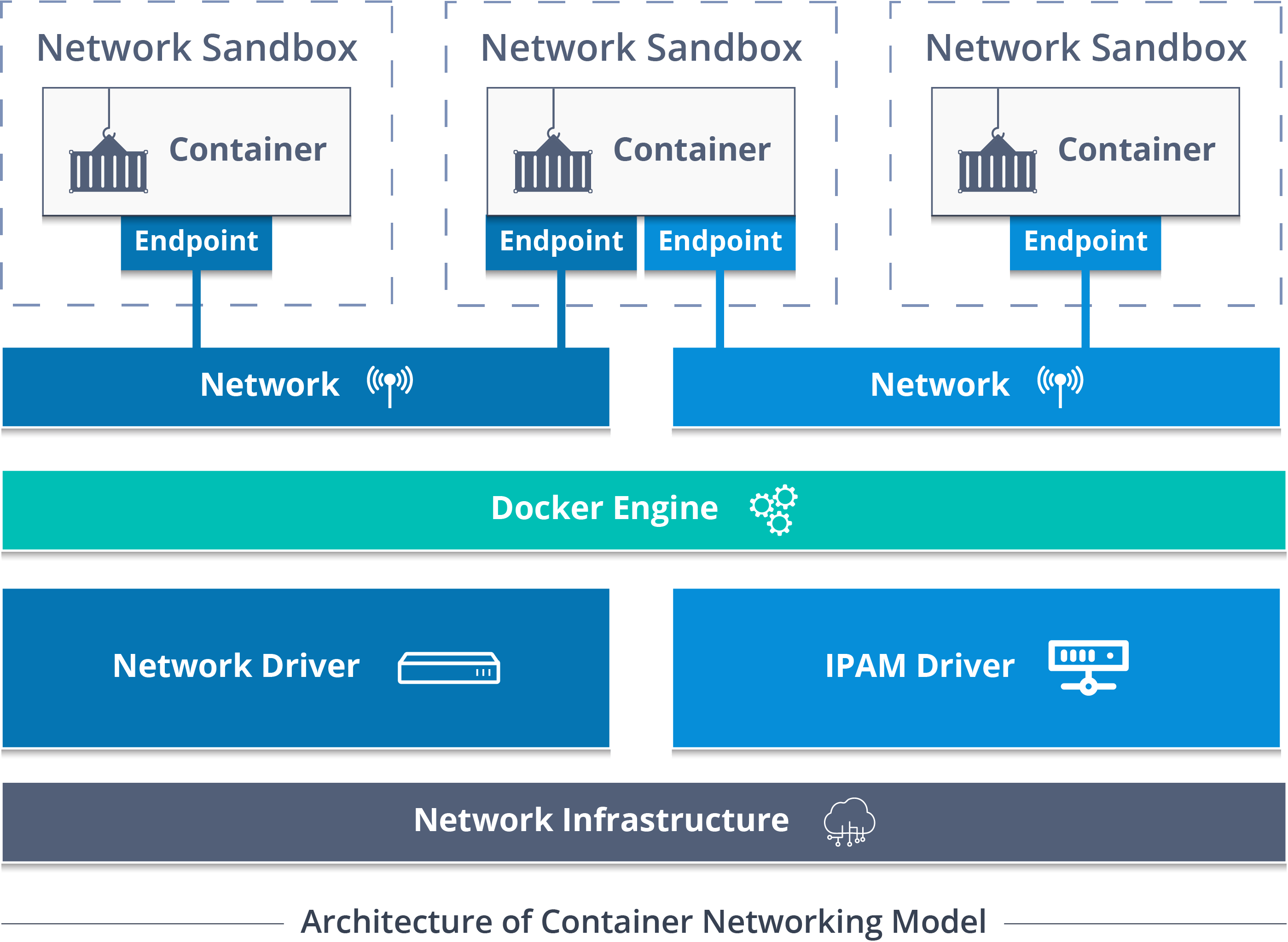 Docker развернуть проект