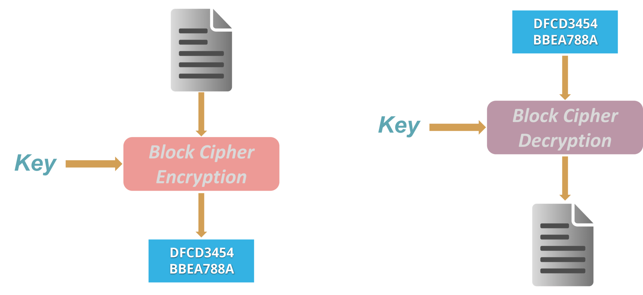 What is cryptography. Block Cipher. Cryptographic algorithms. Криптография клиент сервер.