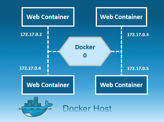 Интересные проекты docker