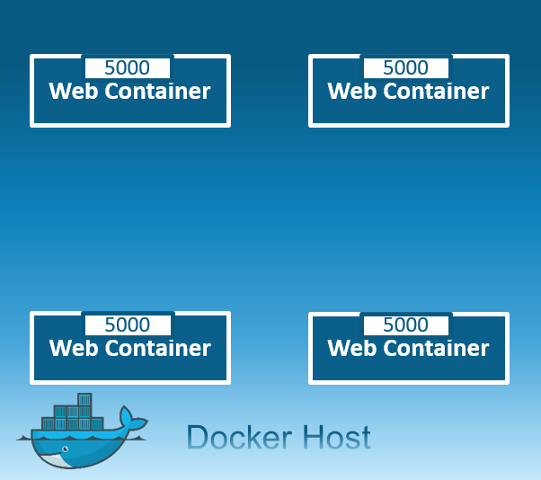 Container network. Web-контейнер. Контейнер в веб дизайне. Контейнер веб дизайн пример. 1/3 Контейнер веб дизайн.