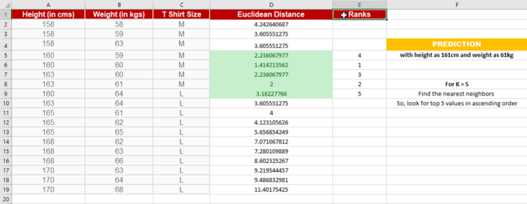 KNN Algorithm using Python | K Nearest Neighbors Algorithm | Edureka