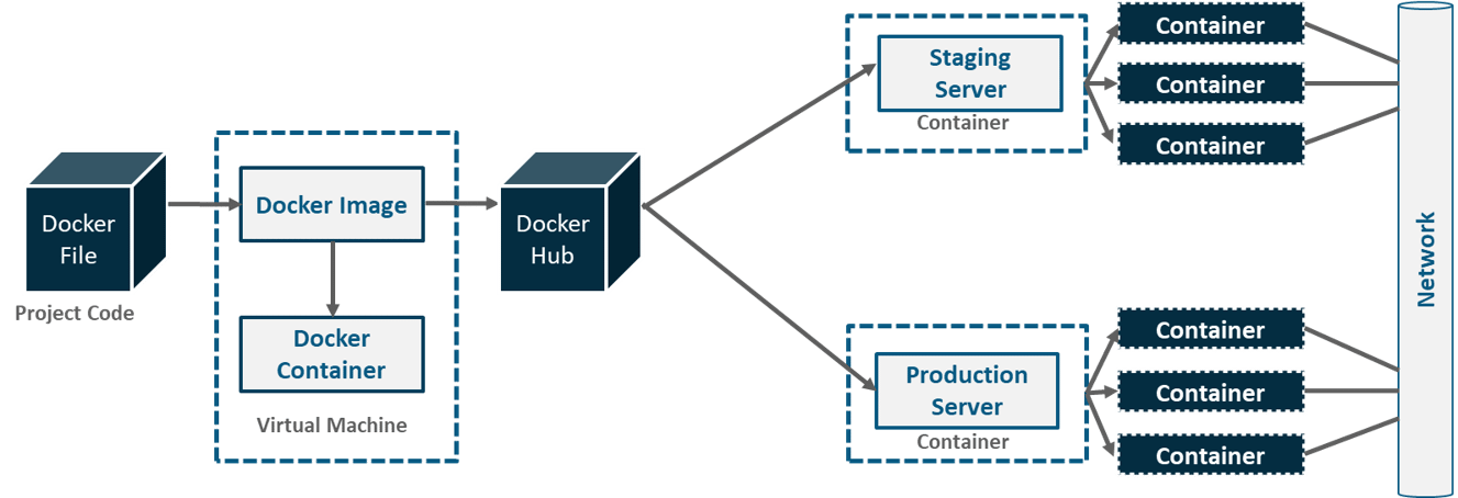 docker run port mapping