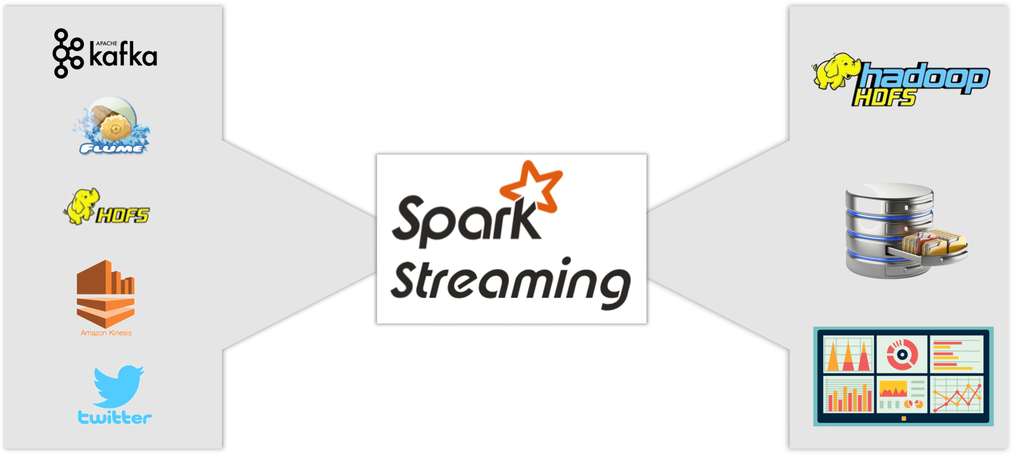 pyspark-programming-what-is-pyspark-introduction-to-pyspark-edureka