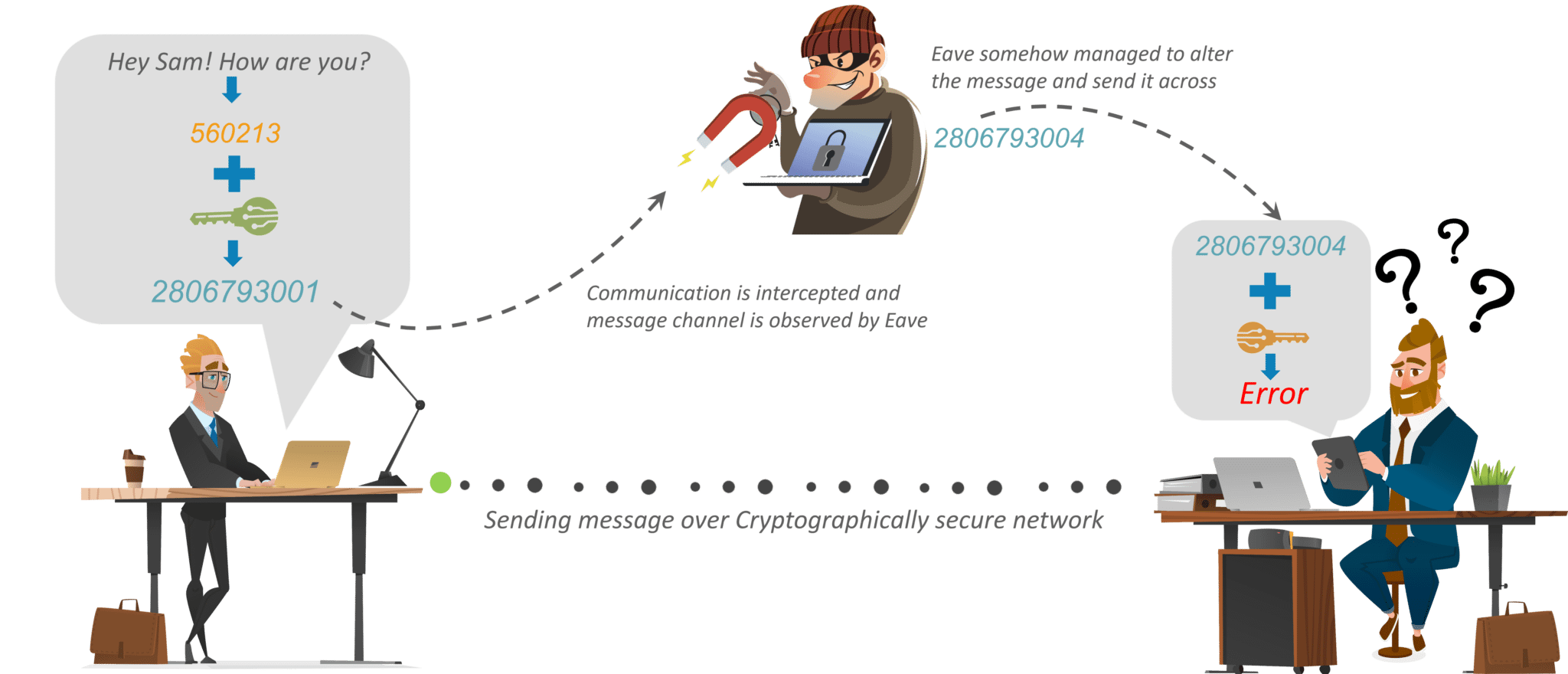 modern-cryptography-and-its-types-information-security-notes