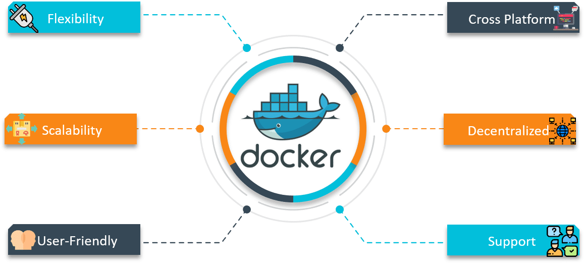 docker network performance