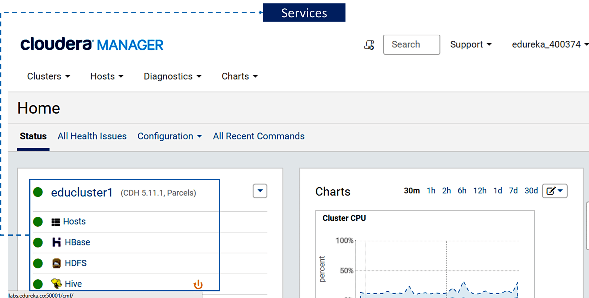 My Chart Login Cdh