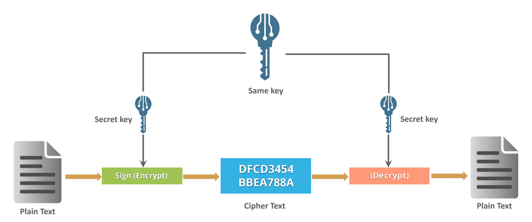 crypto createhmac