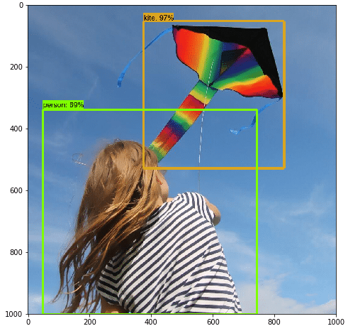 Object Detection Tutorial using TensorFlow | Real-Time Object Detection ...