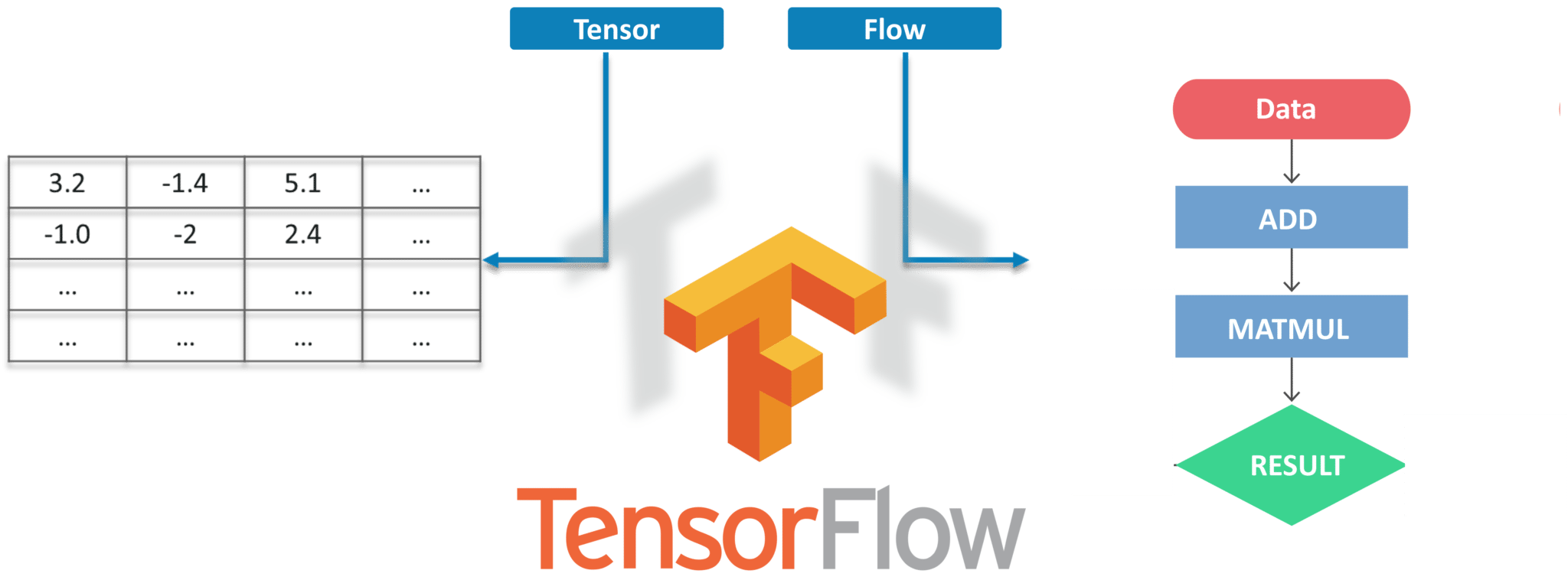 Tensorflow классификация изображений