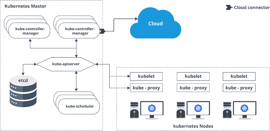 kubernetes interview questions