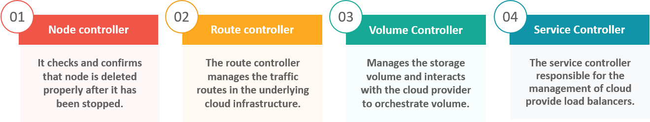 Types Of Cloud Controller Manager - Kubernetes Interview Questions - Edureka