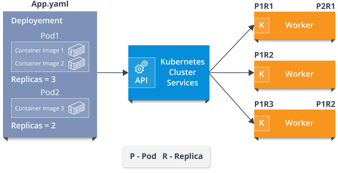 kubernetes-networking-dzone