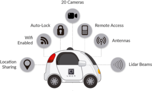 Self-Driving-Car-Object Detection Tutorial