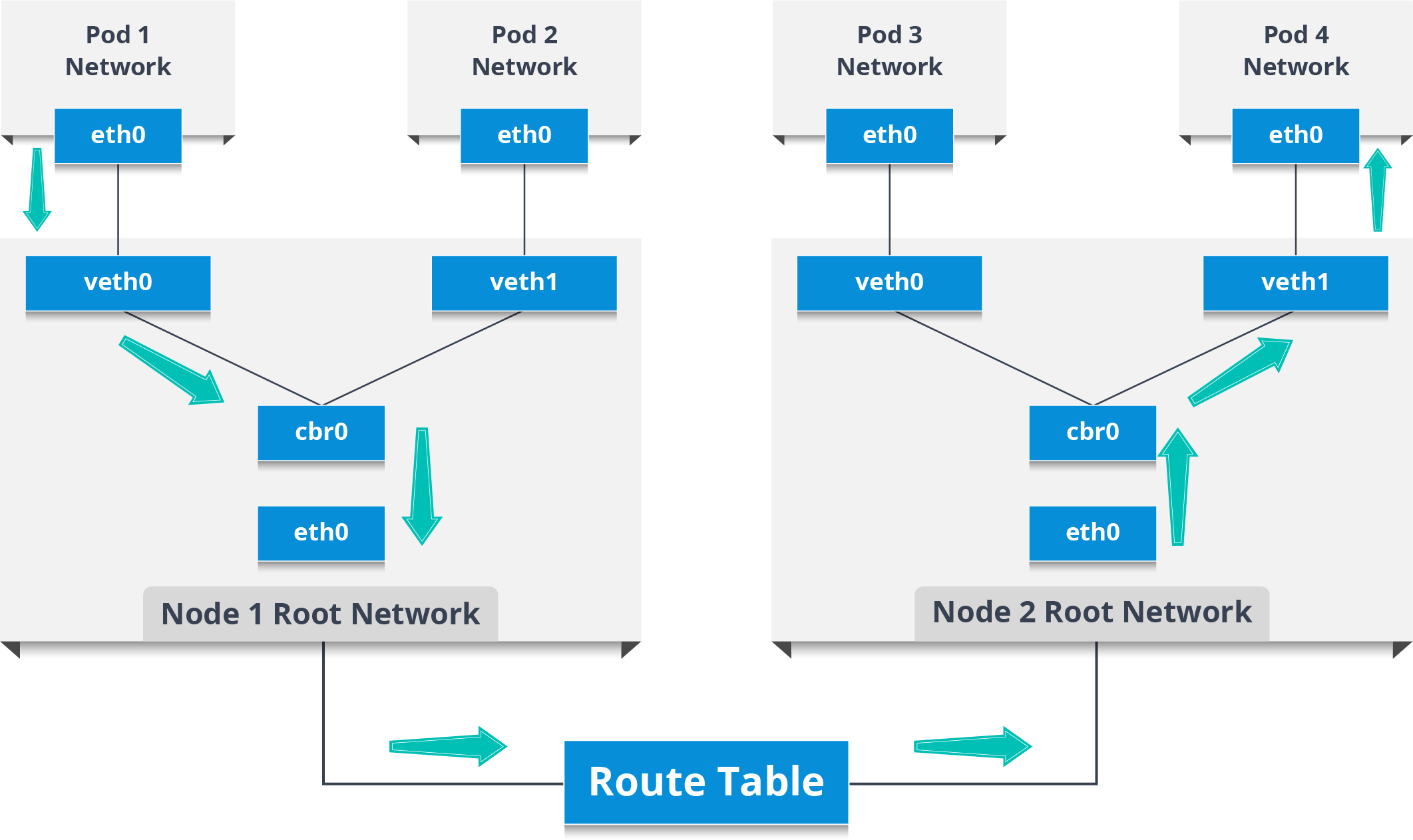 what is kubernetes networking