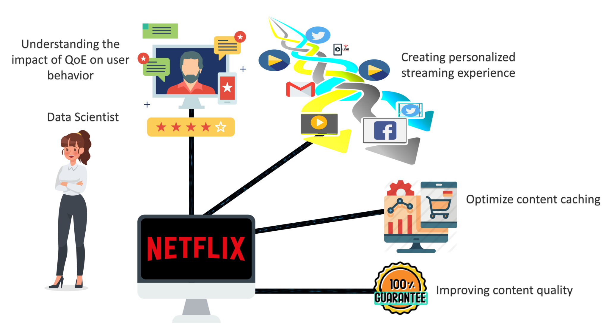 Эгхедс аналитика. Big data Нетфликс. Data Science in Netflix. Netflix Analytics. Big data vs data Science illustration.