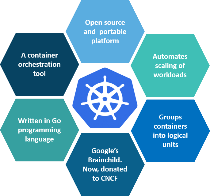 What is Kubernetes - Kubernetes Interview Questions - Edureka