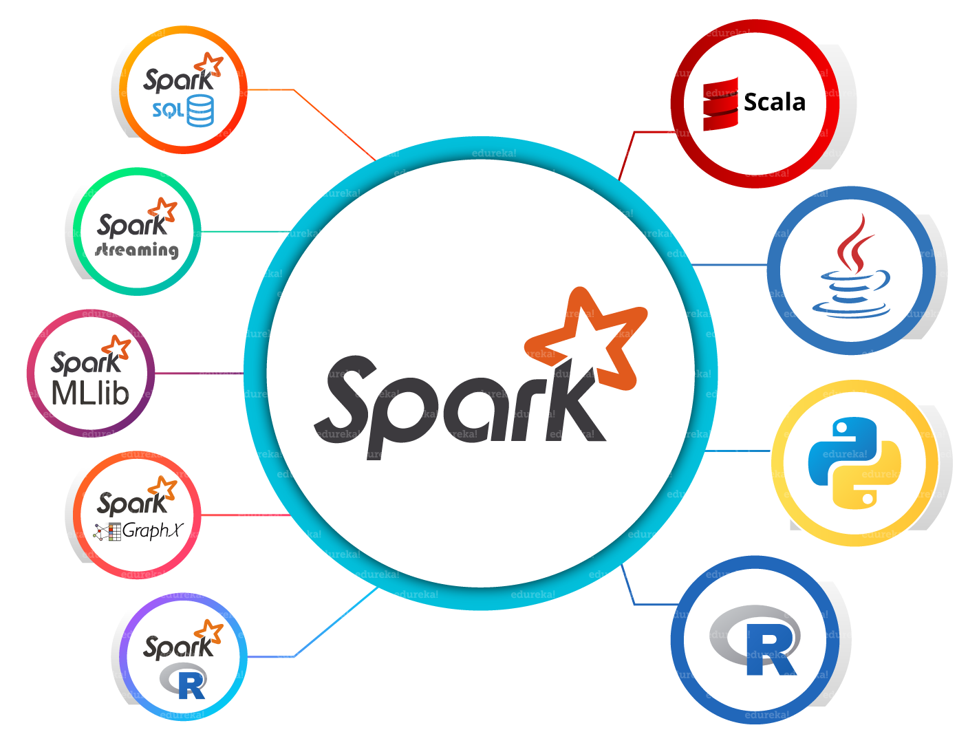 Apache Spark