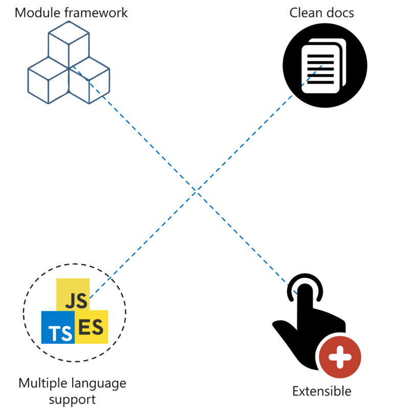 Top 10 Most Popular JavaScript Frameworks for Web Development | Edureka