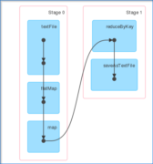 Apache Spark Architecture | Distributed System Architecture Explained ...