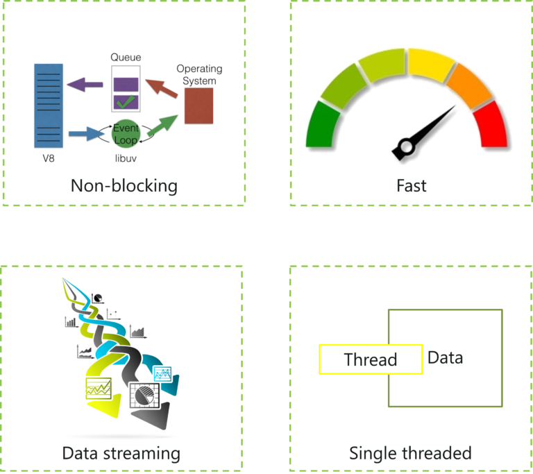 Top 10 Most Popular JavaScript Frameworks for Web Development | Edureka