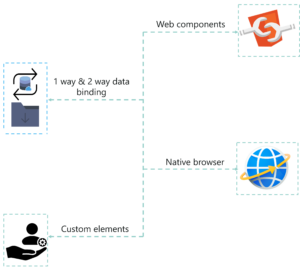 Top 10 Most Popular JavaScript Frameworks for Web Development | Edureka