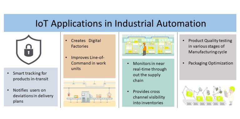 IoT Applications | Internet Of Things Examples | Real World IoT ...