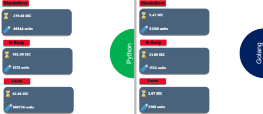 Golang vs Python | Golang vs Python Performance | Edureka