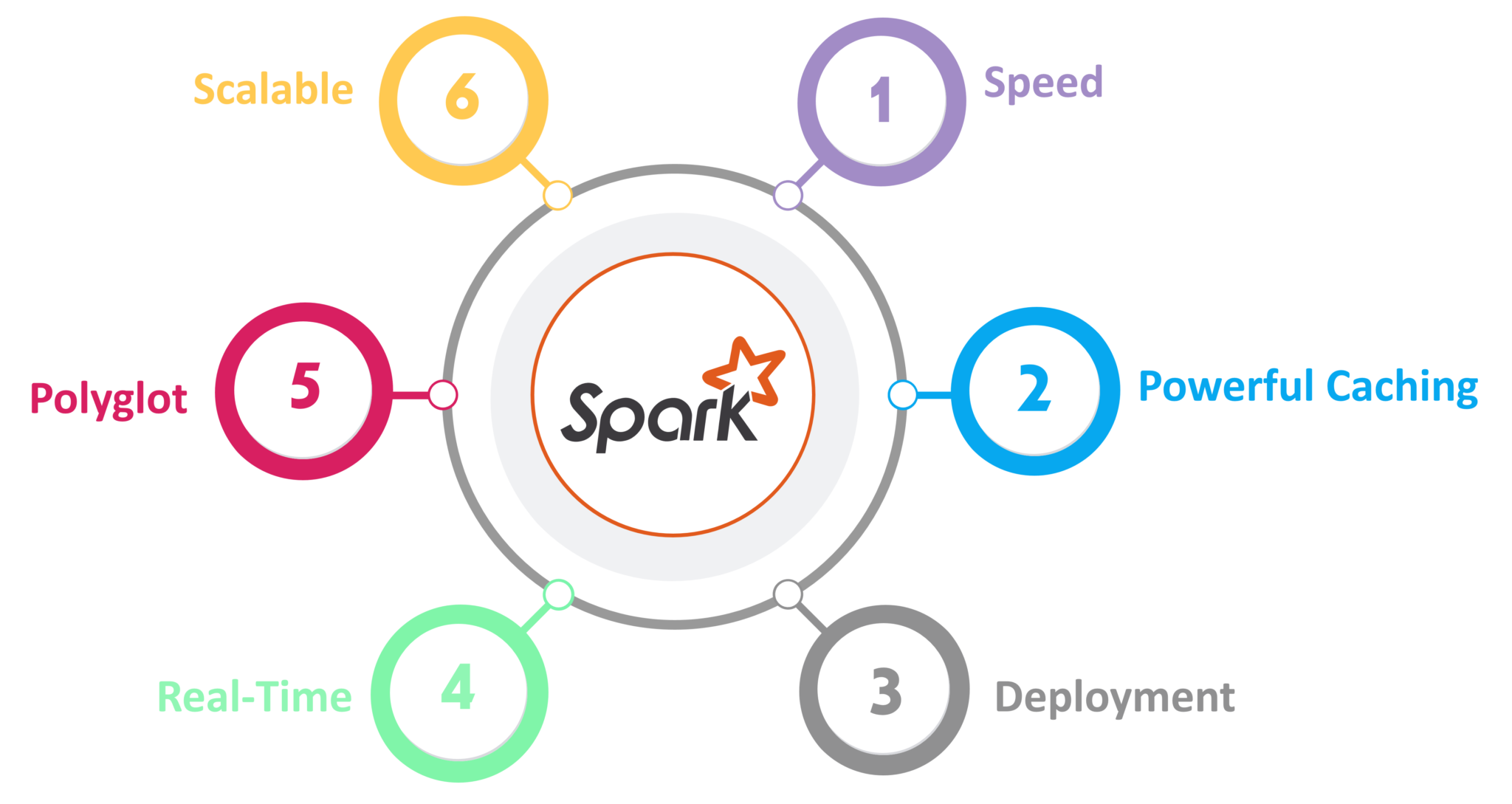 Apache spark архитектура