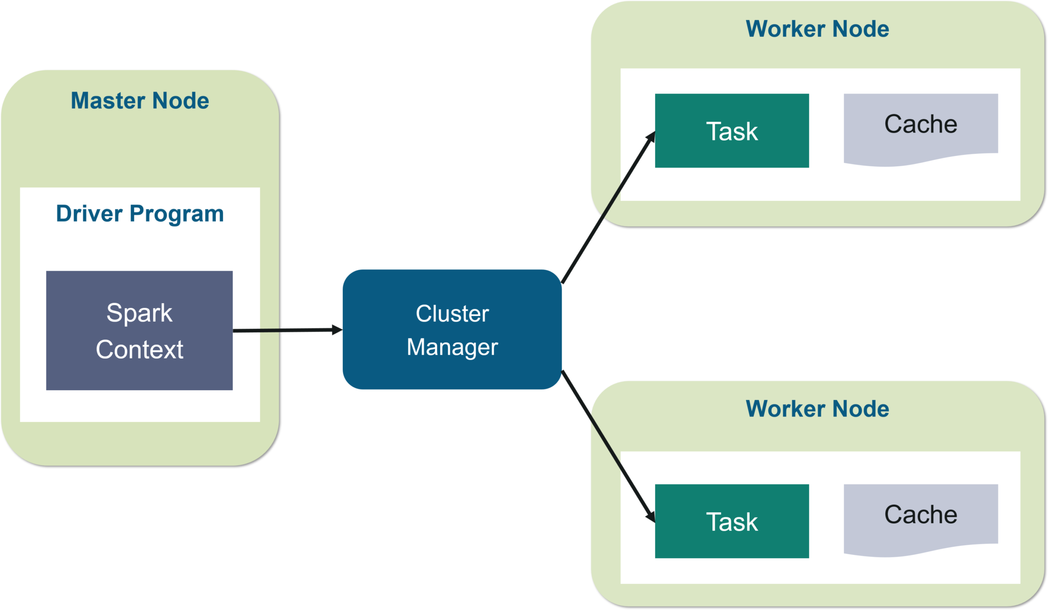 install apache spark over hadoop cluster