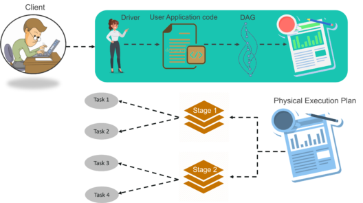 Spark Architecture - Edureka