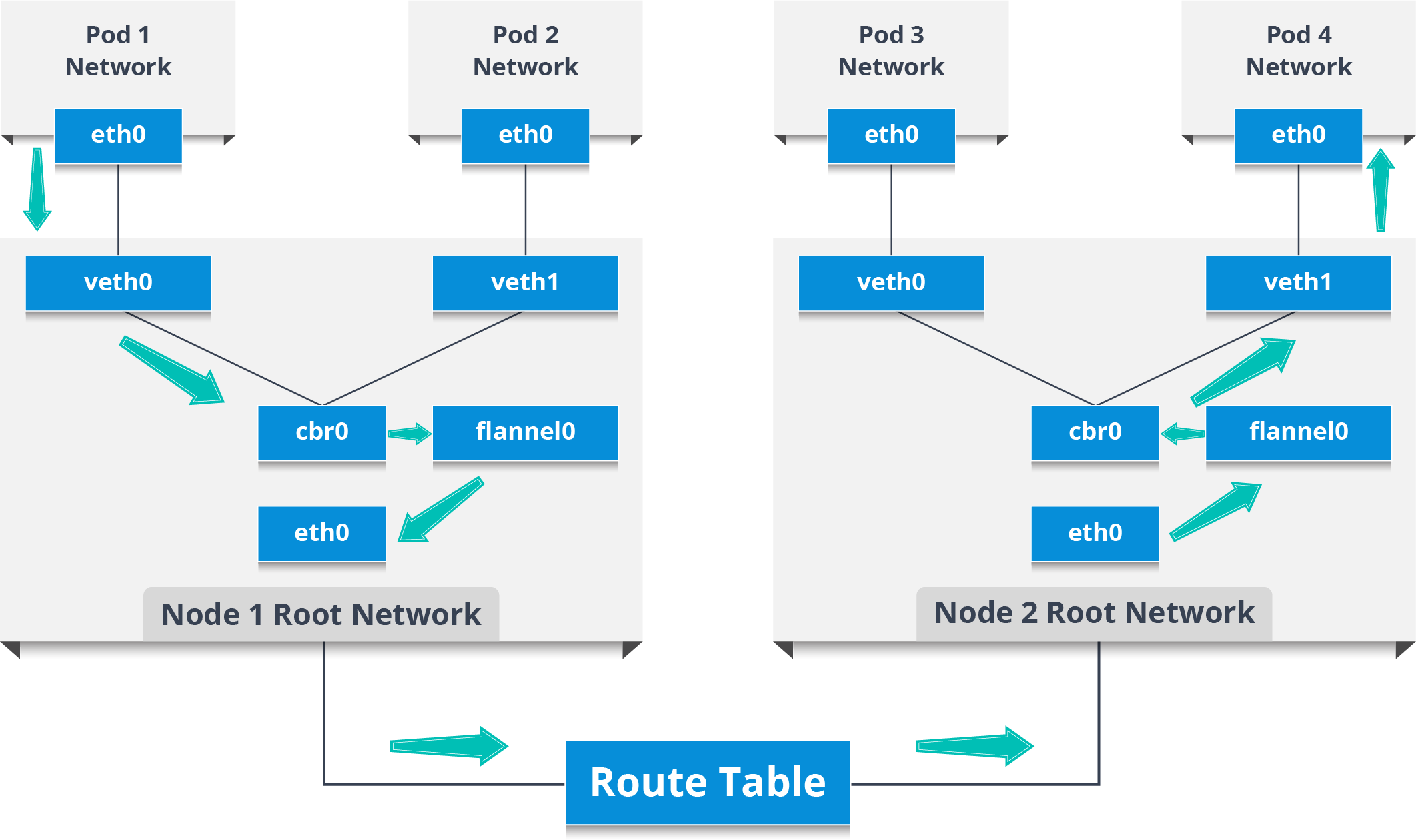 airflow kubernetes executor pod template